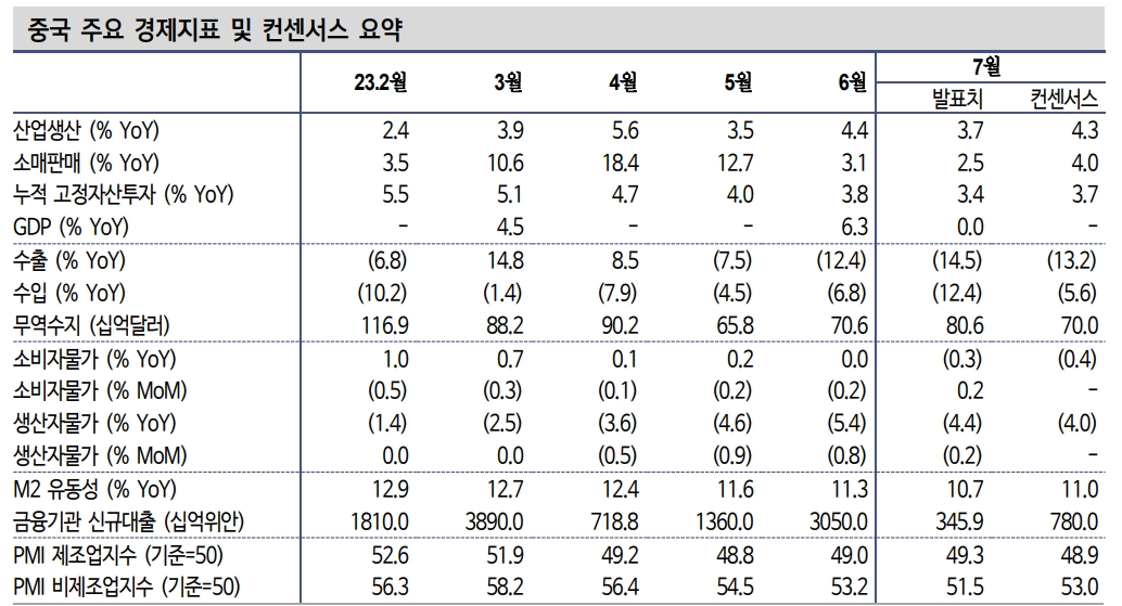 자료: 신한투자증권
