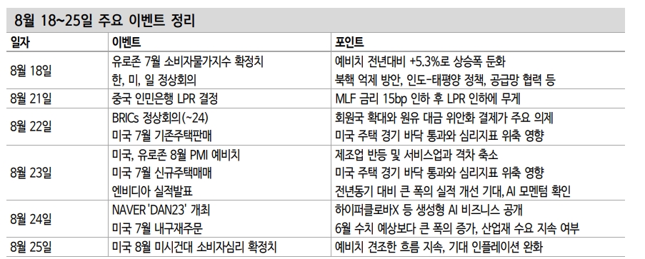 자료: 신한투자증권