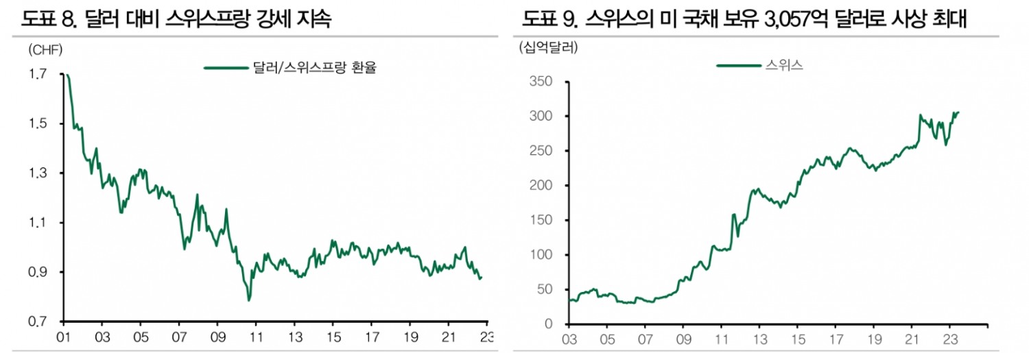 미국 국채 수급, 연준과 중국 빈자리 로컬투자자와 선진국들이 메우게 될 것 - DB금투