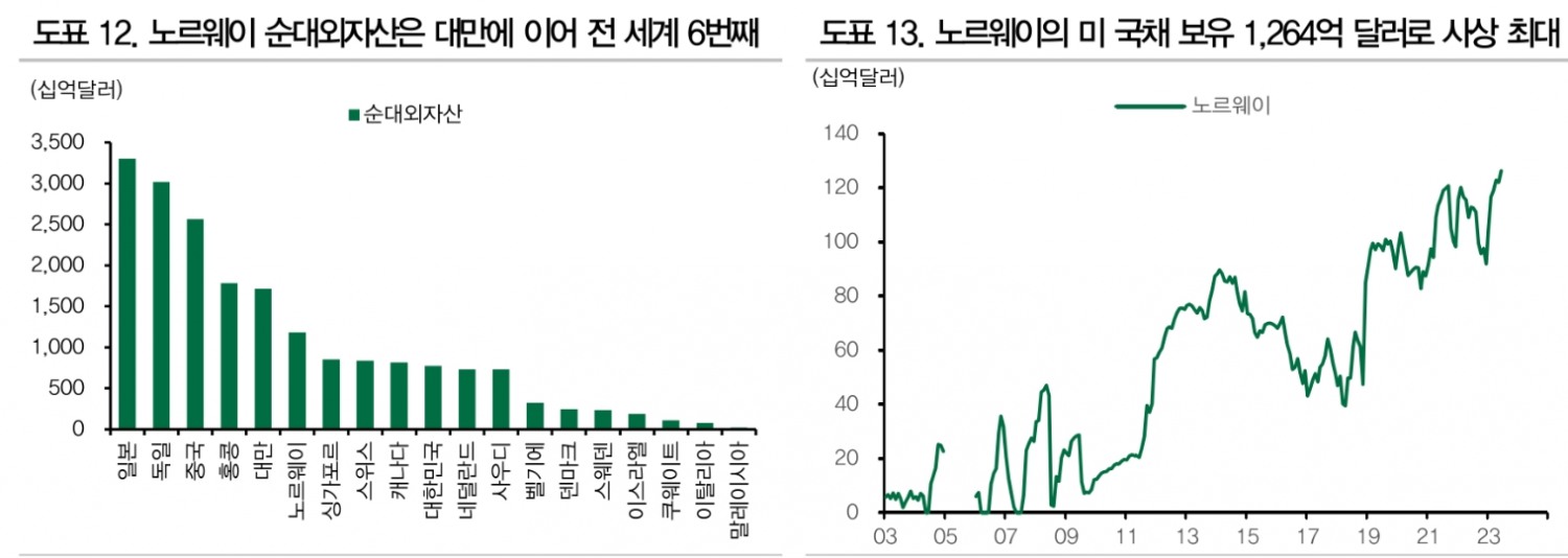 미국 국채 수급, 연준과 중국 빈자리 로컬투자자와 선진국들이 메우게 될 것 - DB금투