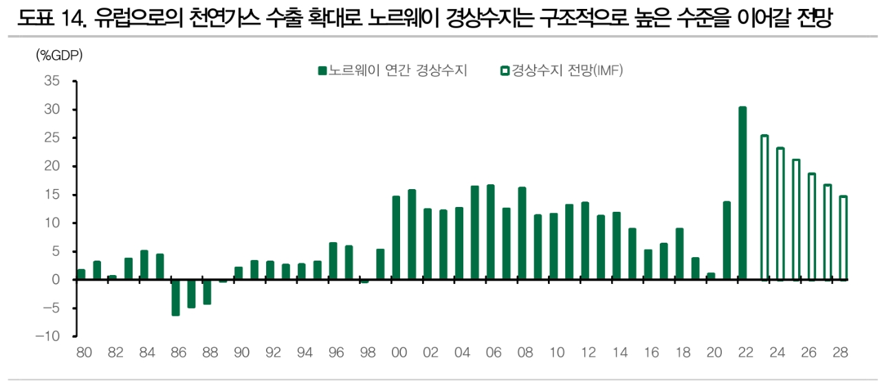 미국 국채 수급, 연준과 중국 빈자리 로컬투자자와 선진국들이 메우게 될 것 - DB금투