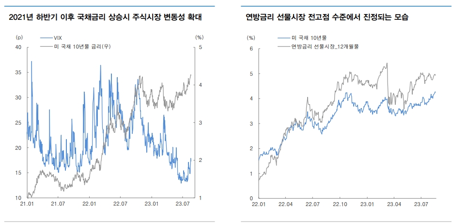 자료: 대신증권