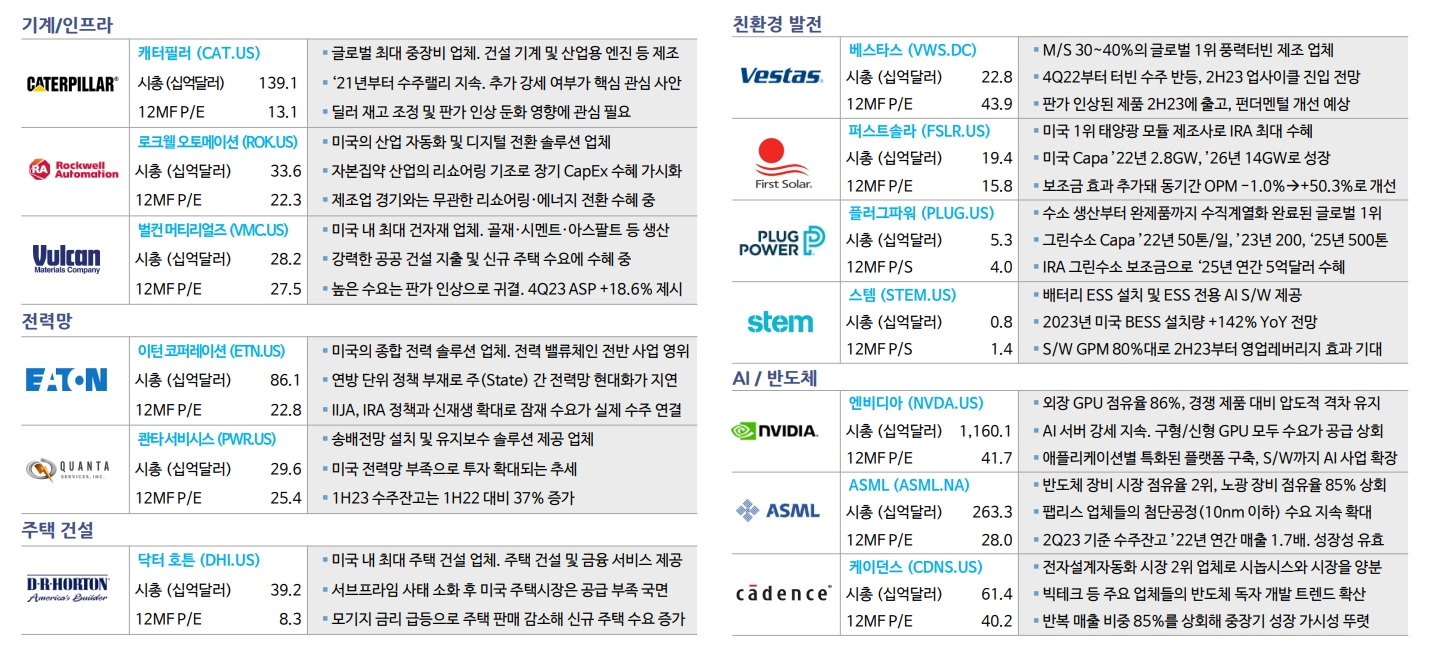 美 CapEx 사이클 도래에 투자기회 있어...명목 설비투자 9개분기 연속 전년비 10% 전후 증가율 - 신한證