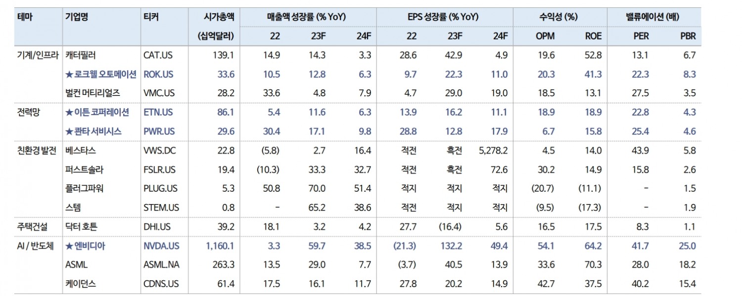 美 CapEx 사이클 도래에 투자기회 있어...명목 설비투자 9개분기 연속 전년비 10% 전후 증가율 - 신한證