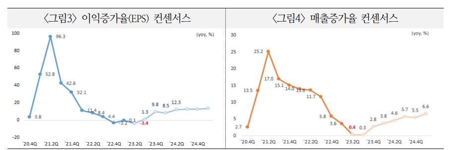 자료: 국제금융센터