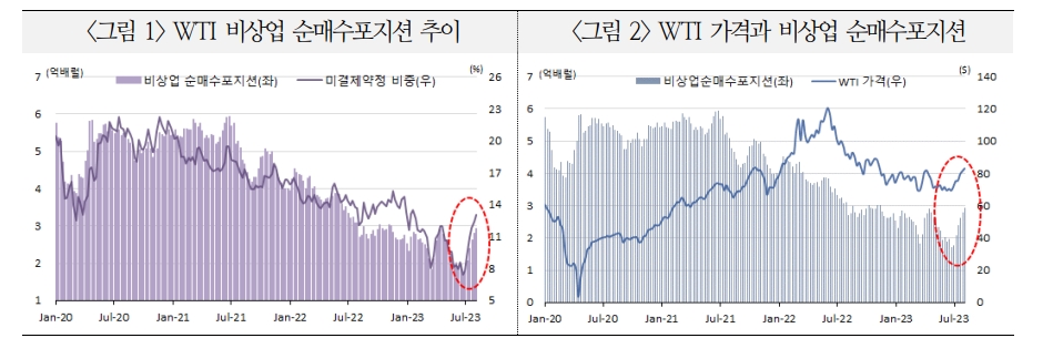하반기 금융투자자금이 원유시장 변수...투기자금 변동성 키우며 유가 올릴 것 - 국금센터