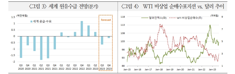 하반기 금융투자자금이 원유시장 변수...투기자금 변동성 키우며 유가 올릴 것 - 국금센터