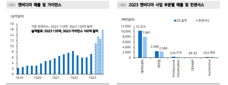 자료: 메리츠증권