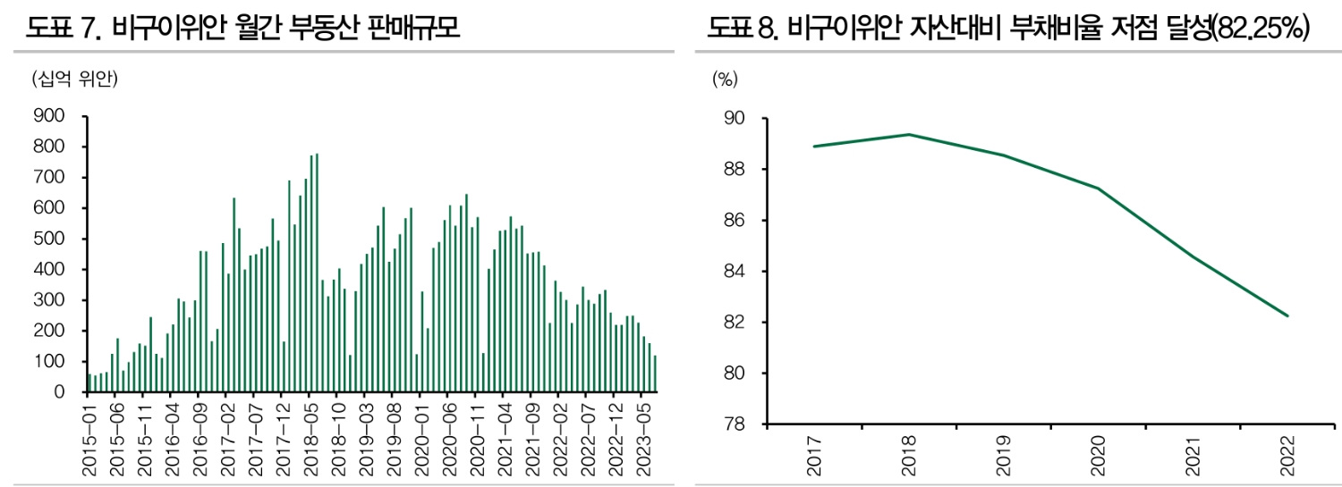 9월 첫주 벽계원 이슈 해결 여부 주목..중국 당국 선택 주시 - DB금투