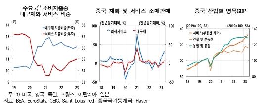 한은 "글로벌 제조업 경기, 당분간 부진하나 내년 이후 점차 개선 전망"