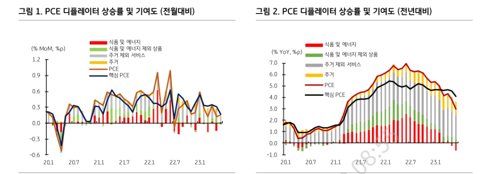 잭슨홀, 시장 우려 2가지 불확실성 낮춰...불 플래트닝 이어질 것 - KB證