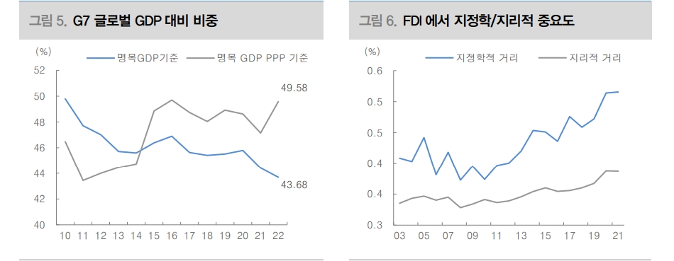 중국이 주도한 브릭스 확장...美, 장기적 달러패권 유지 위해선 성장률 높이거나 고금리 유지해야 - 대신證