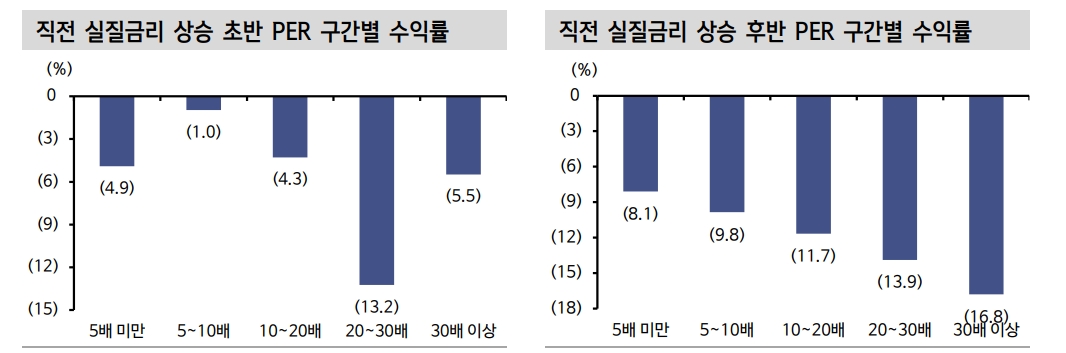 9월 주식시장, 실질금리 상승으로 난이도 있는 환경 조성 - 신한證