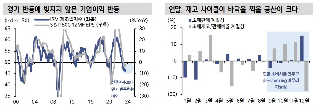 주식시장의 8월 조정, 약세 전환의 조짐으로 보긴 어려워 - 신한證