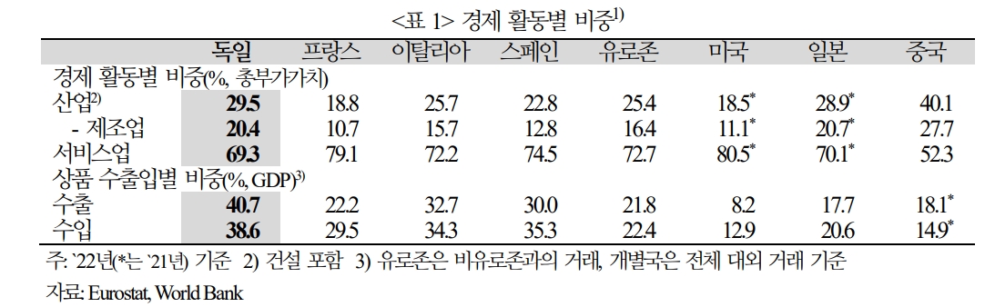 유로존, 국채금리 상승과 유로화 강세 제한될 가능성 높아...독일 성장 회복 쉽지 않아 - 국금센터