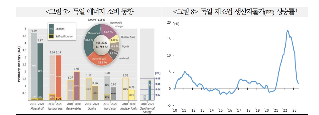 유로존, 국채금리 상승과 유로화 강세 제한될 가능성 높아...독일 성장 회복 쉽지 않아 - 국금센터