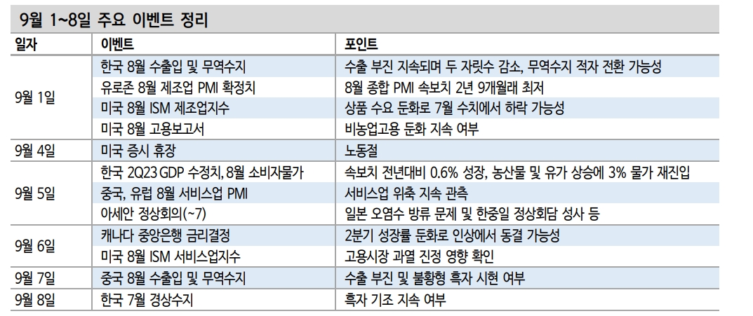 공모주 시장 다시 활발...9월 두산로보틱스 스타트 - 신한證