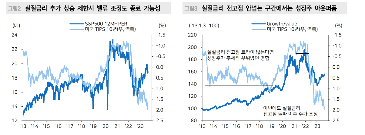 美 주식시장, 잭슨홀 이후 조정국면 끝내고 상승추세로 회귀 - 메리츠證