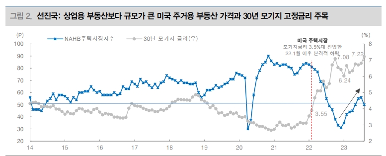 9월 위기설 물러갈 것..지금은 리스크온 무게 두면서 IT 섹터 등 비중 높여야할 때 - 대신證