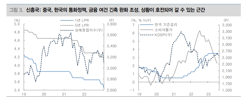 9월 위기설 물러갈 것..지금은 리스크온 무게 두면서 IT 섹터 등 비중 높여야할 때 - 대신證