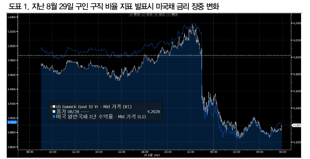 24년 국채발행, 외평채 포함해 수급 감안할 때 단기금리 상승보다 장기금리 하락 효과가 더 커 - DB금투
