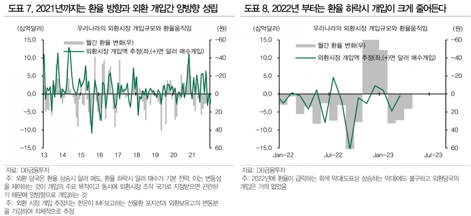 24년 국채발행, 외평채 포함해 수급 감안할 때 단기금리 상승보다 장기금리 하락 효과가 더 커 - DB금투