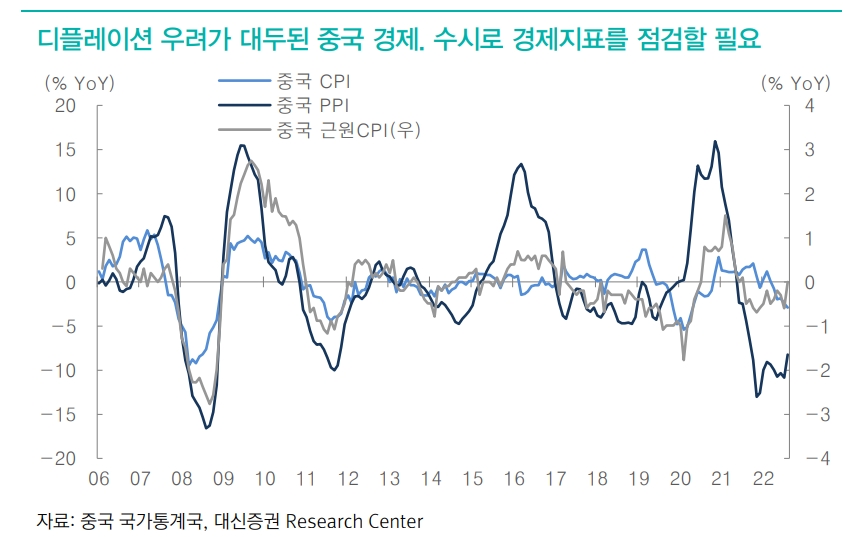 1주일 사이 발표되는 중국 유동성, 서비스PMI, 수출입, 물가가 중국 경제 상황 가늠해줄 것 - 대신證