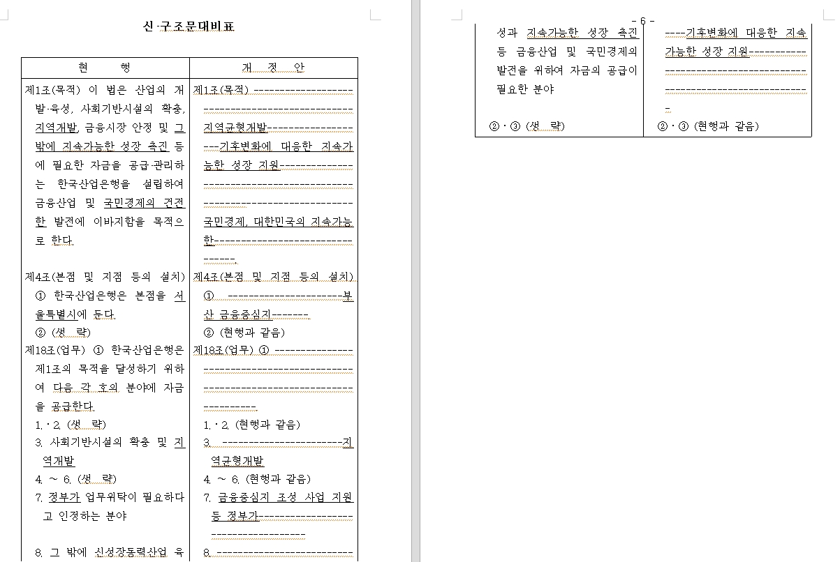 민주당 부울경 의원들, 산업은행 부산 이전 촉구...한국산업은행법 개정안 발의