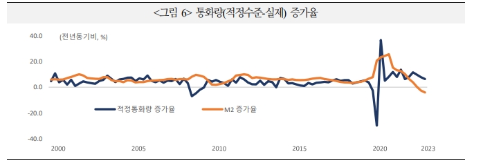미국 경제 낙관론 불구 금리인상 효과 향후 나타난다는 게 월가 전문가들의 입장 - 국금센터