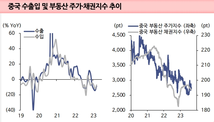 中, 부동산 부양책과 7nm AP칩 성공...지표 개선 시 민감주로 수급 이동 지속 - 신한證