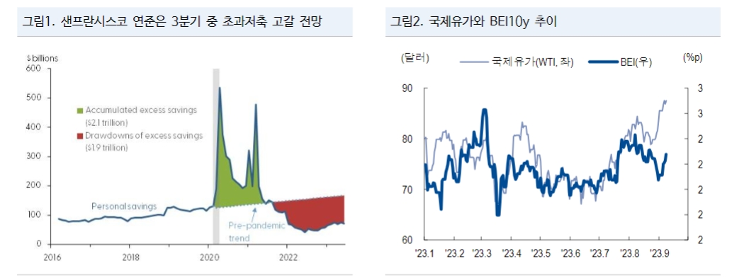 한국도 추세 이하 성장 이어가는 국가...금리 추가인상 가능성 제한적 - NH證