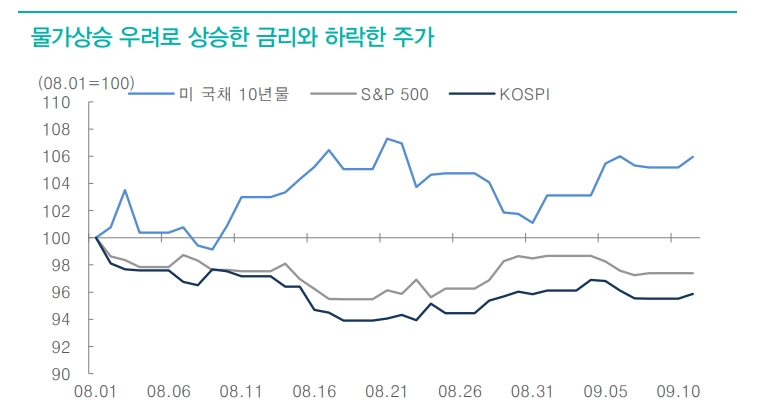 美 경제지표 따른 금리 방향성, 주식시장의 핵심 변수 - 대신證