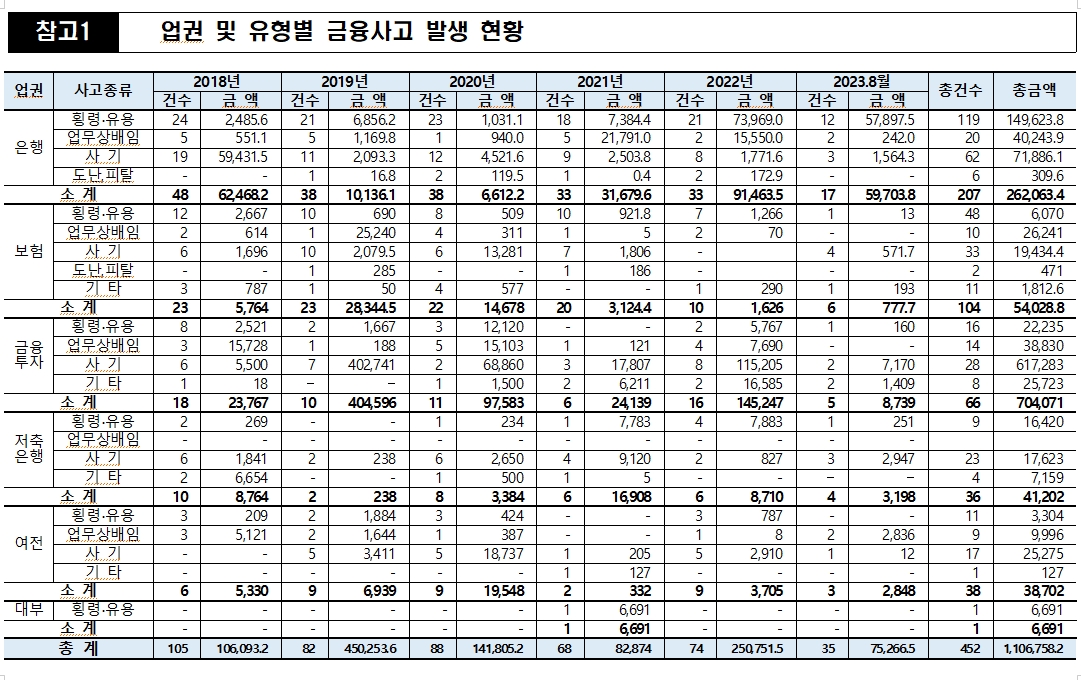 국힘 윤한홍 "디스커버리펀드 피해 2500억원대 추산돼 피해 심각...경남은행, 내부 통제 실패 두드러져"