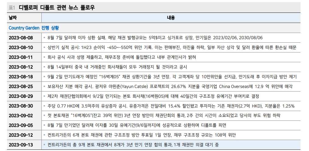 中, 부동산 부양책과 적극적 환 개입에도 외국인 자금 이탈은 지속 - 메리츠證