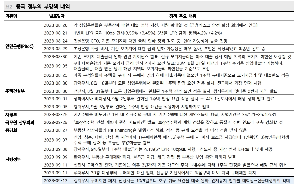 中, 부동산 부양책과 적극적 환 개입에도 외국인 자금 이탈은 지속 - 메리츠證