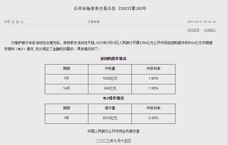 (상보) 中인민은행, MLF 금리 2.5%로 동결...14일물 RP 낙찰금리 20bp 낮춰