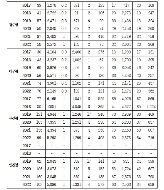 국힘 송언석 "작년까지 6년간 국세청 잘못 걷은 세금 35조원 넘어...납세자 피해 지속"