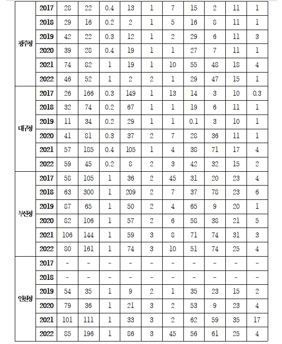 국힘 송언석 "작년까지 6년간 국세청 잘못 걷은 세금 35조원 넘어...납세자 피해 지속"