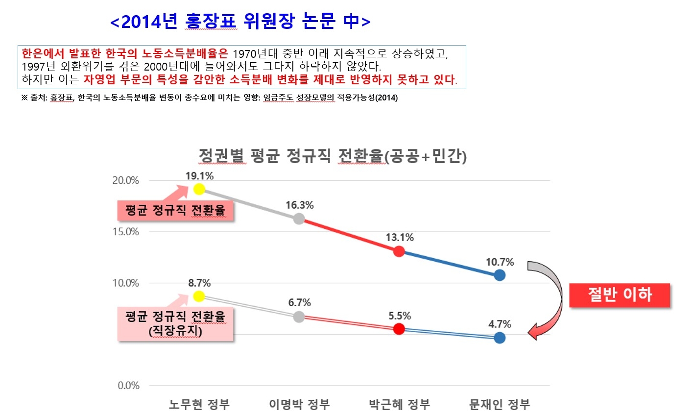 유경준 "문재인, 이상한 보고서 들고와 통계 물타기..조작된 통계 '복붙'하지 말고 국민앞에 반성해야"