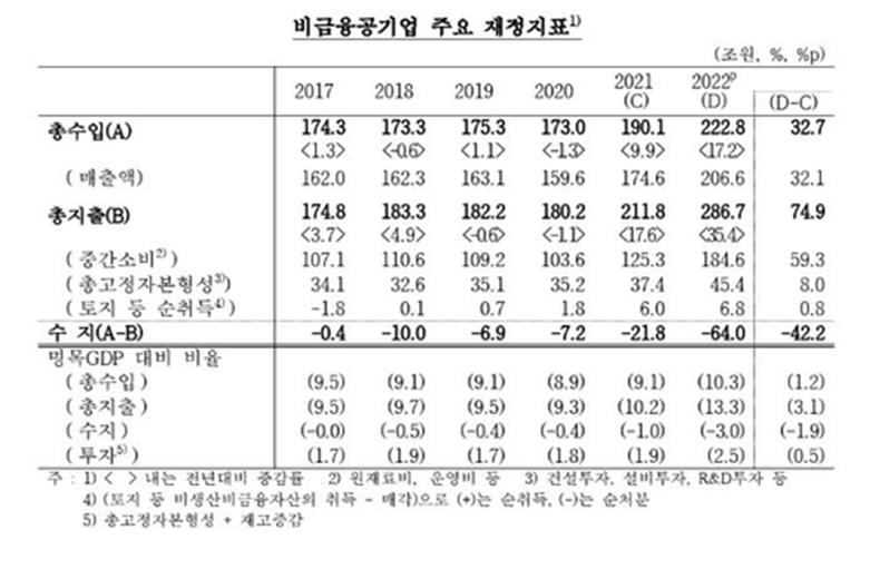 한국은행자료
