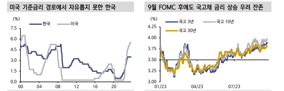 한은도 연준의 고금리 장기화에 동참...한은은 상당기간 3.75% 열어둘 것 - 신한證