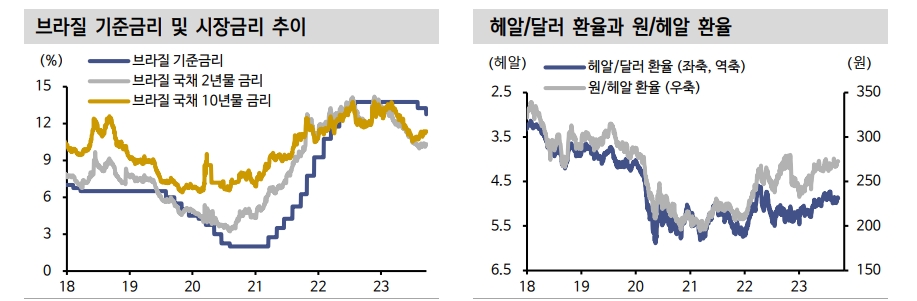 자료: 신한투자증권