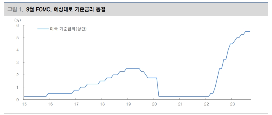 미국채 금리, 달러화 상단 제한될 것...주식시장이 주목할 곳은 중국 - 대신證
