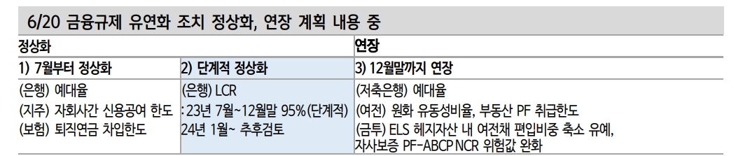 은행채 발행한도 유연화, LCR 규제비율 유지로 CD 금리 안정화 기대해 볼 수 있어 - 신한證