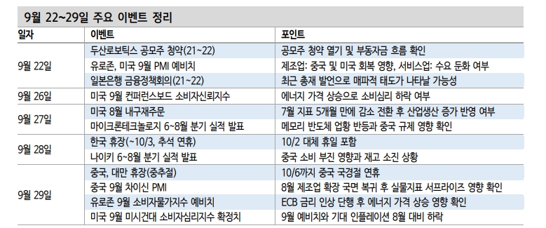 금리 부담에 주가지수 하락 압력 작용...상대적으로 가치주 부상중 - 신한證