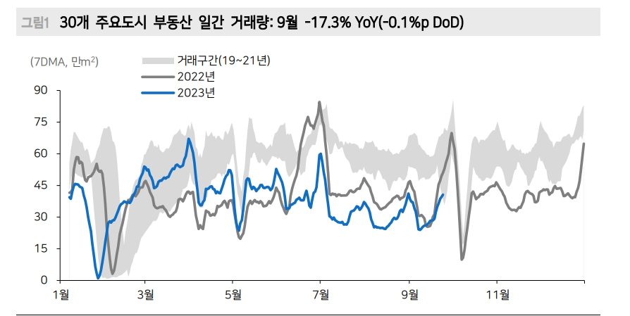 헝다, 향후 채권단 협의 요구 더 까다로워질 것...중국 추가 완화책 기대 - 메리츠證