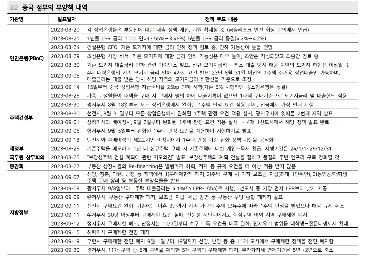 헝다, 향후 채권단 협의 요구 더 까다로워질 것...중국 추가 완화책 기대 - 메리츠證