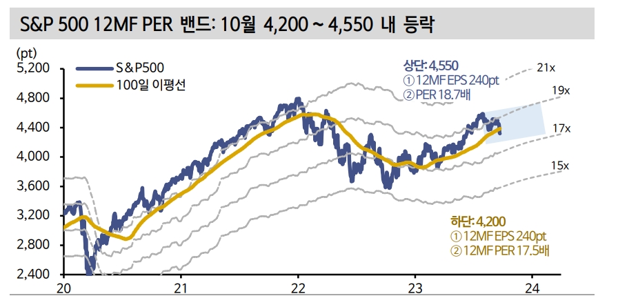 미국 주식시장, 위기 다음은 기회라는 관점에서 접근 - 신한證