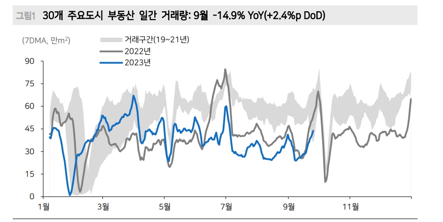 中, 부동산 중개수수료 인하...금융시장은 경기회복 미반영 - 메리츠證