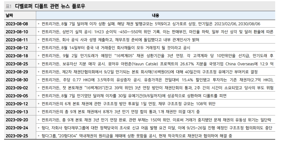中, 부동산 중개수수료 인하...금융시장은 경기회복 미반영 - 메리츠證